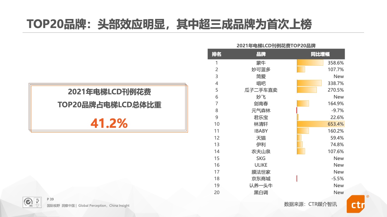 2021年中國廣告市場報告(圖39)