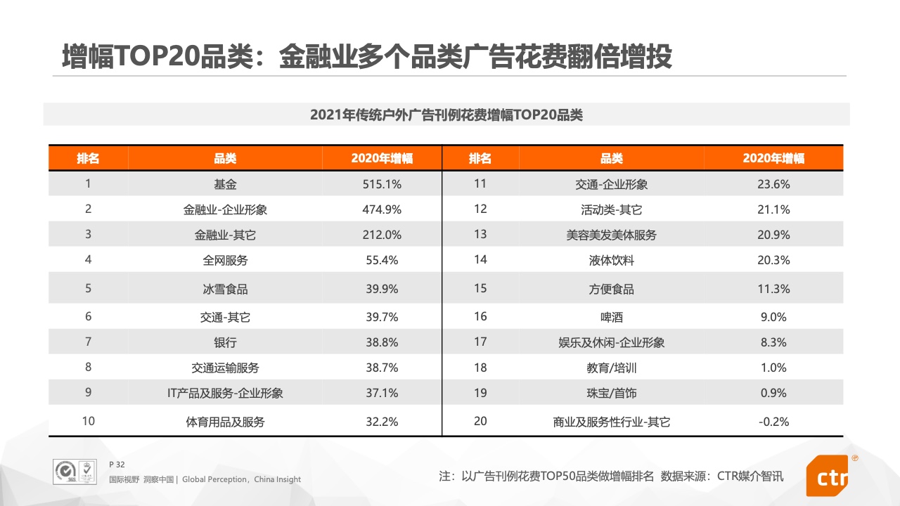 2021年中國廣告市場報告(圖32)