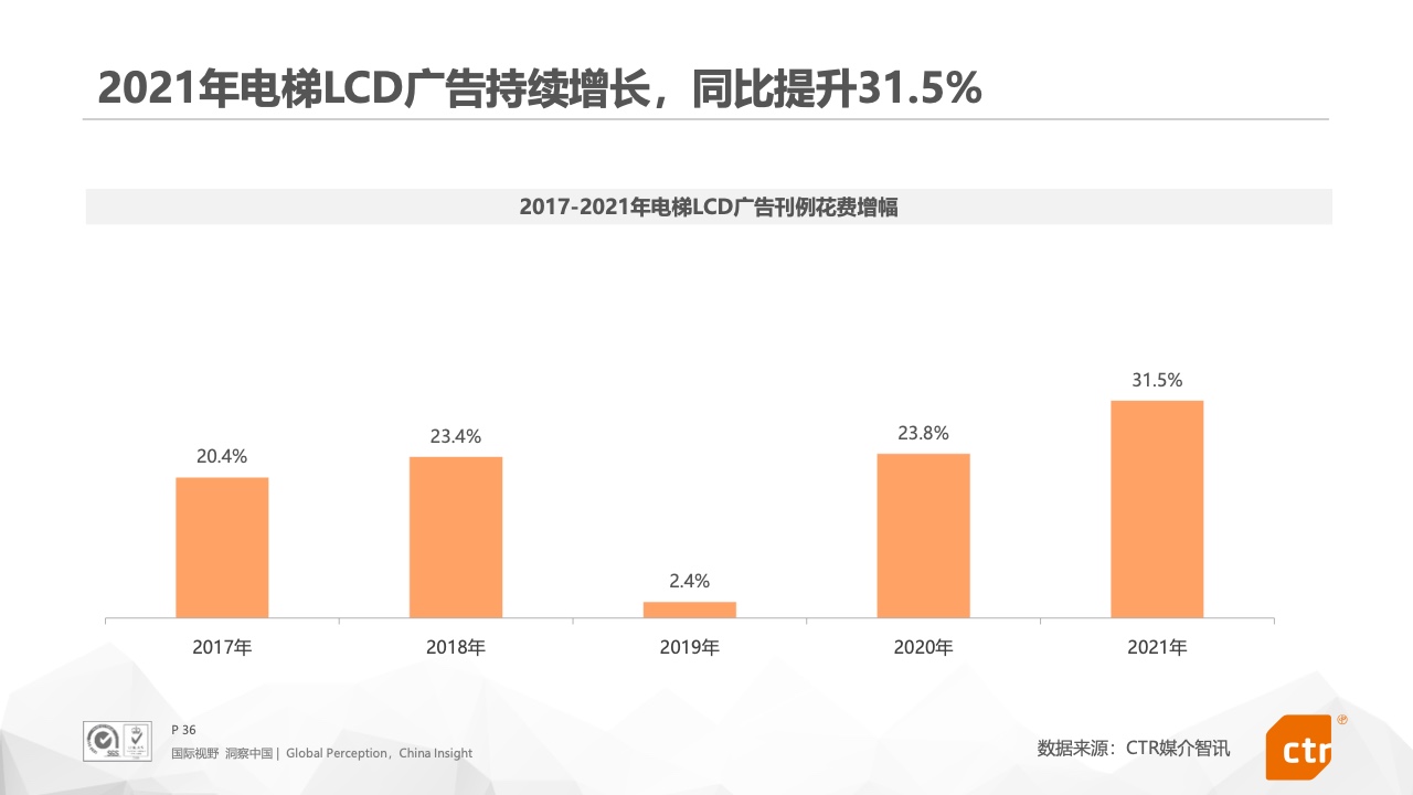 2021年中國廣告市場報告(圖36)