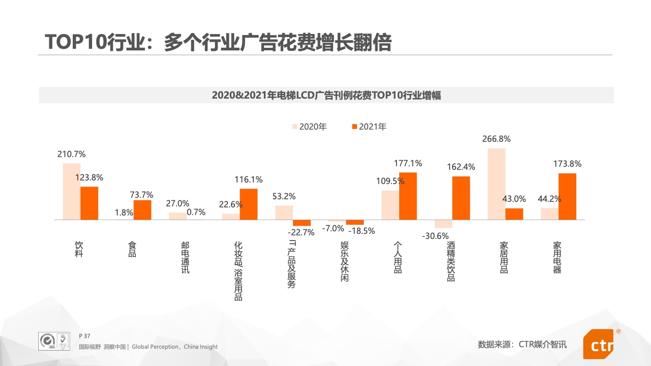 2021年中國廣告市場報告(圖37)