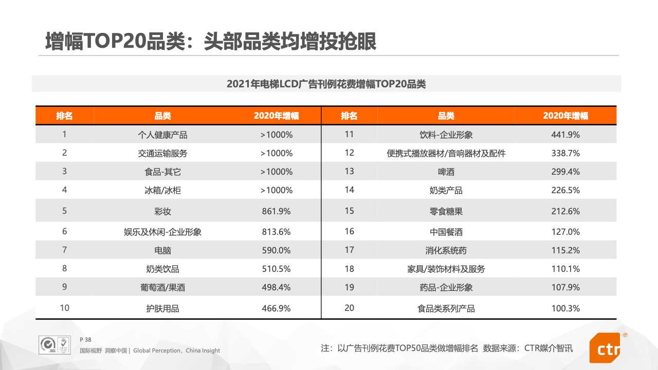 2021年中國廣告市場報告(圖38)