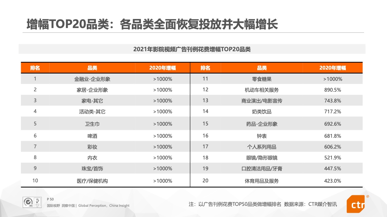 2021年中國廣告市場報告(圖50)