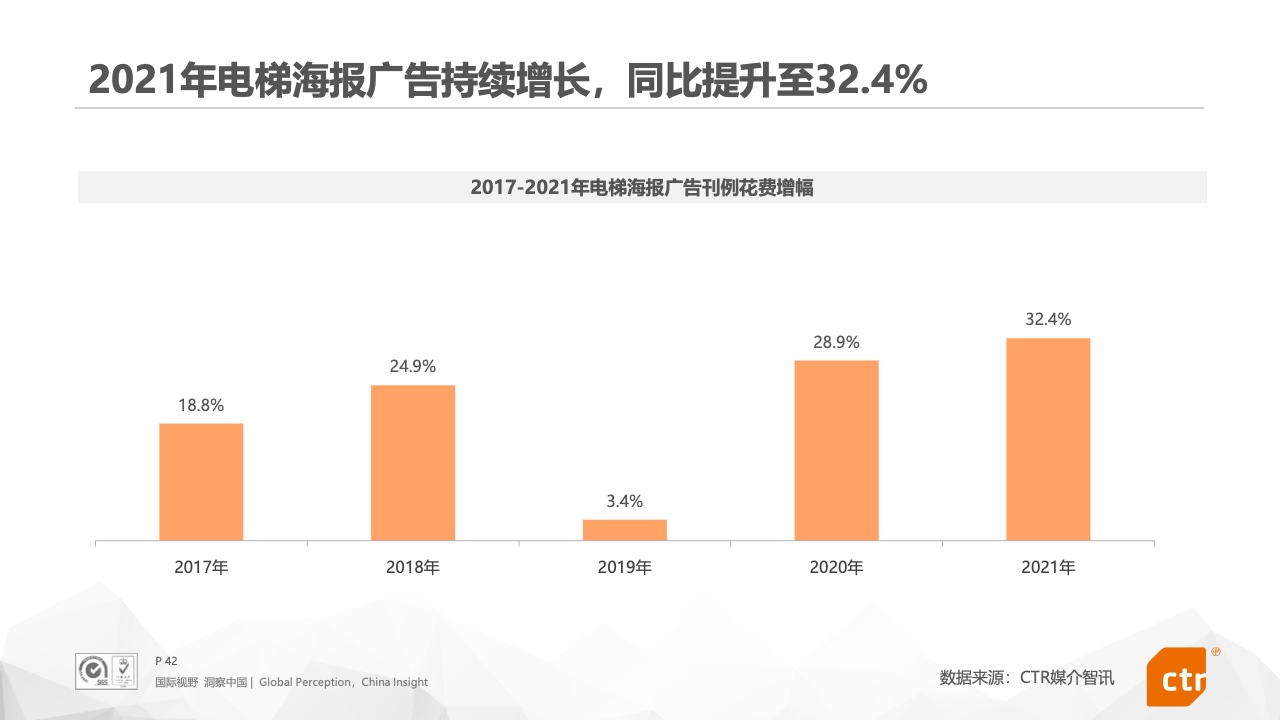 2021年中國廣告市場報告(圖42)