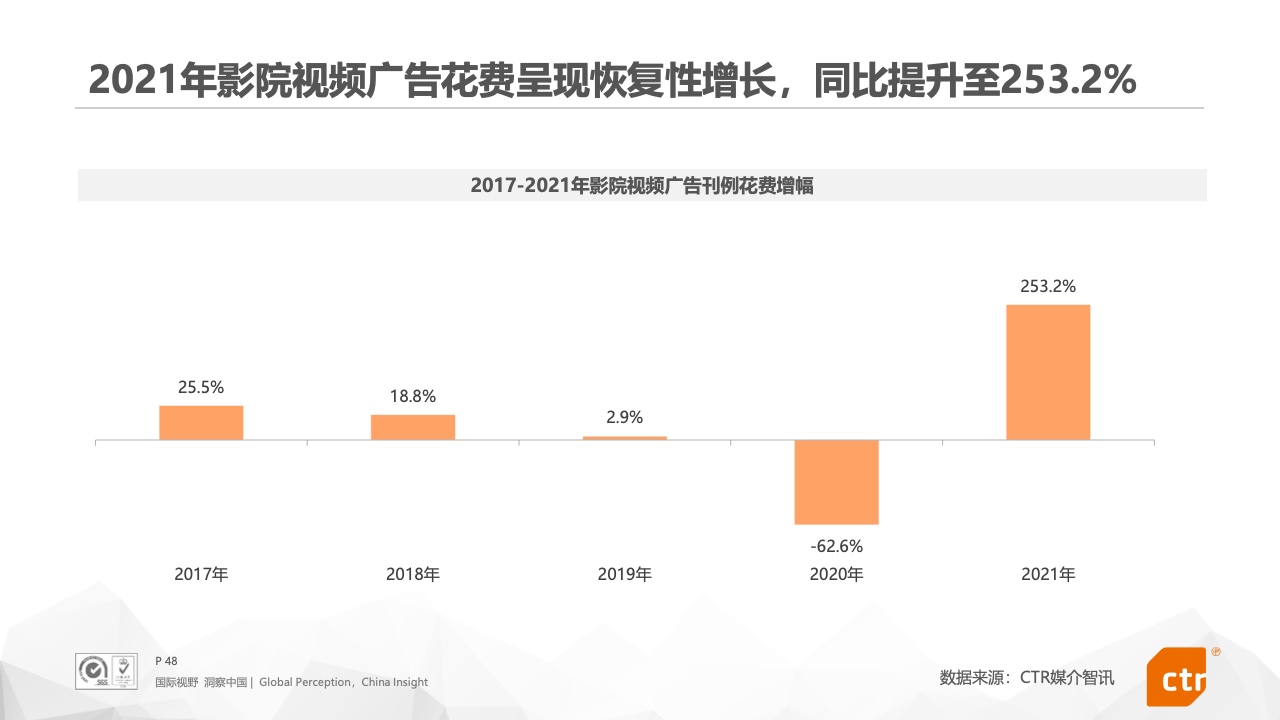 2021年中國廣告市場報告(圖48)