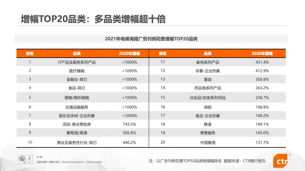 2021年中國廣告市場報告(圖44)
