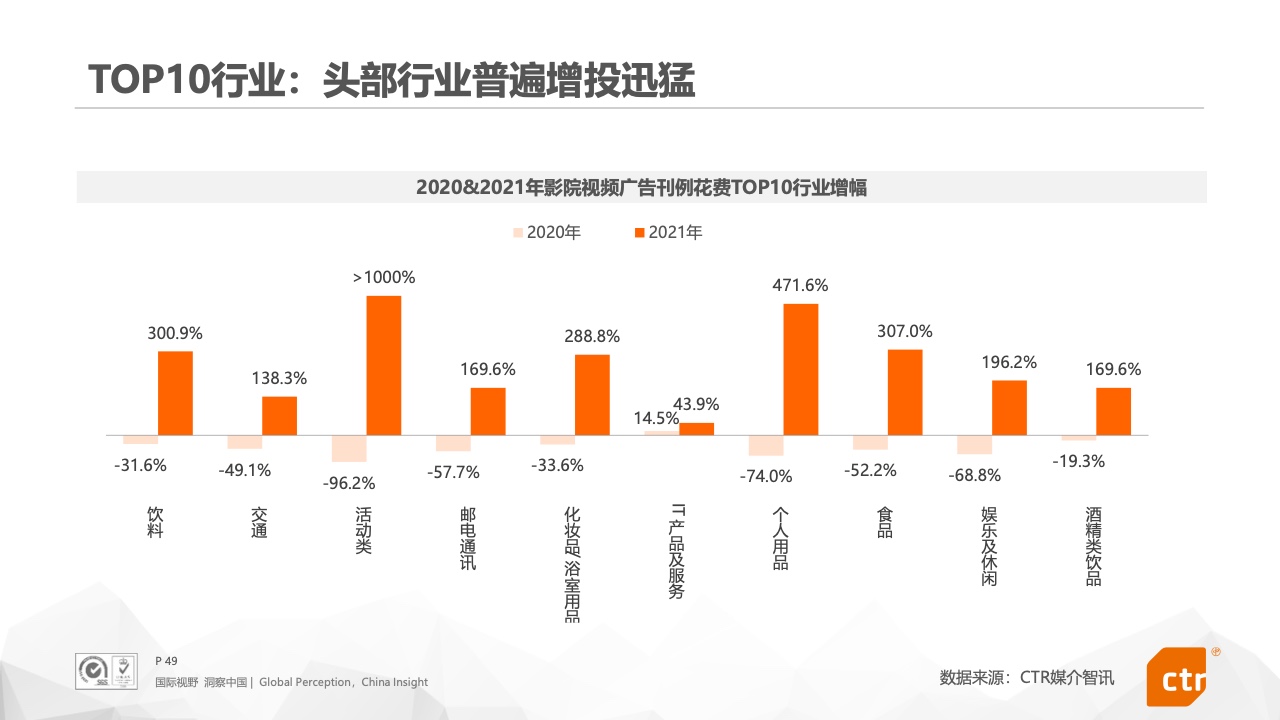 2021年中國廣告市場報告(圖49)