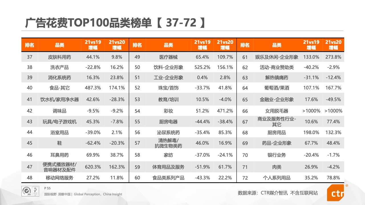 2021年中國廣告市場報告(圖55)