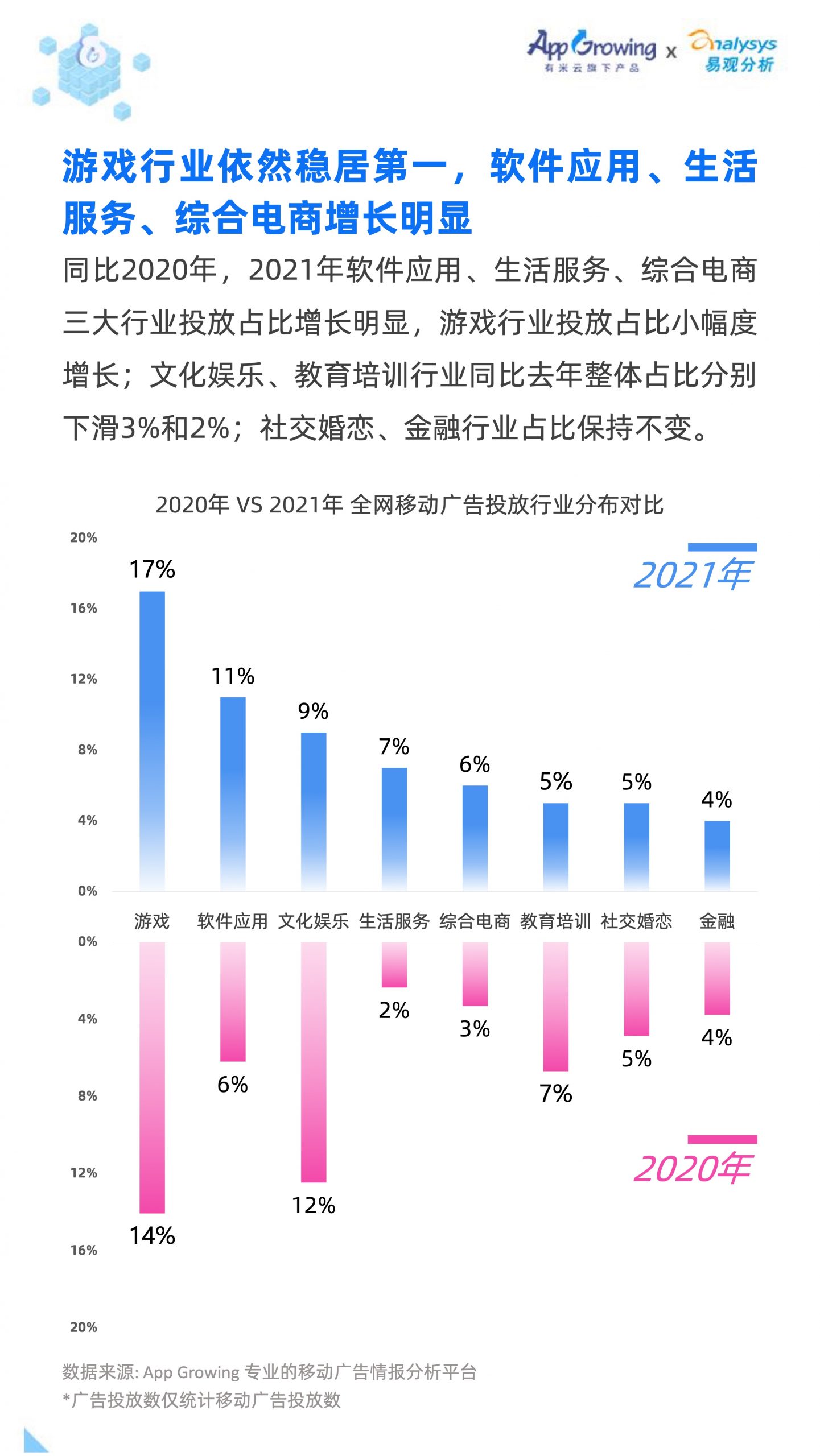 2021移動廣告流量白皮書(圖10)