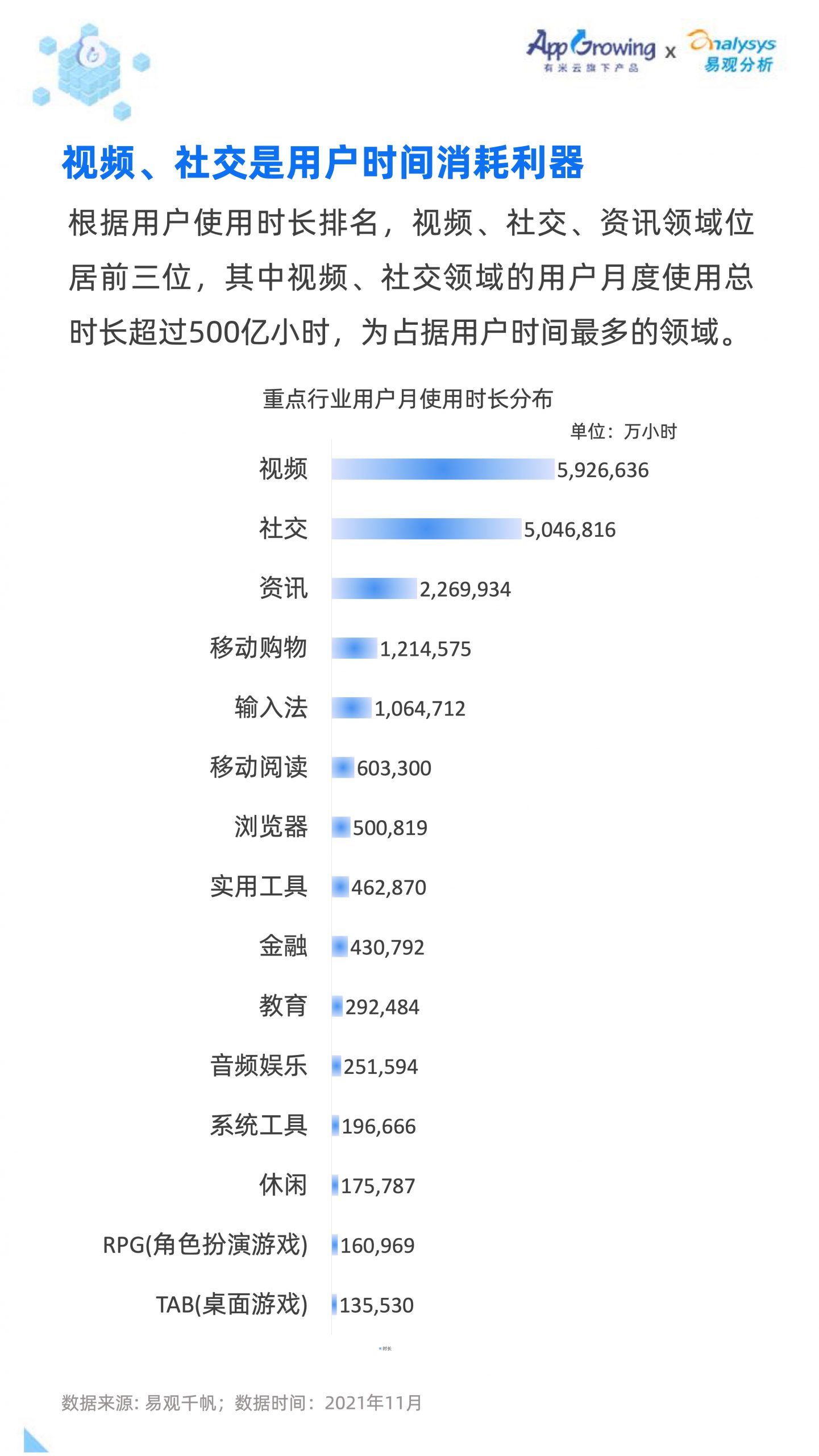 2021移動廣告流量白皮書(圖8)
