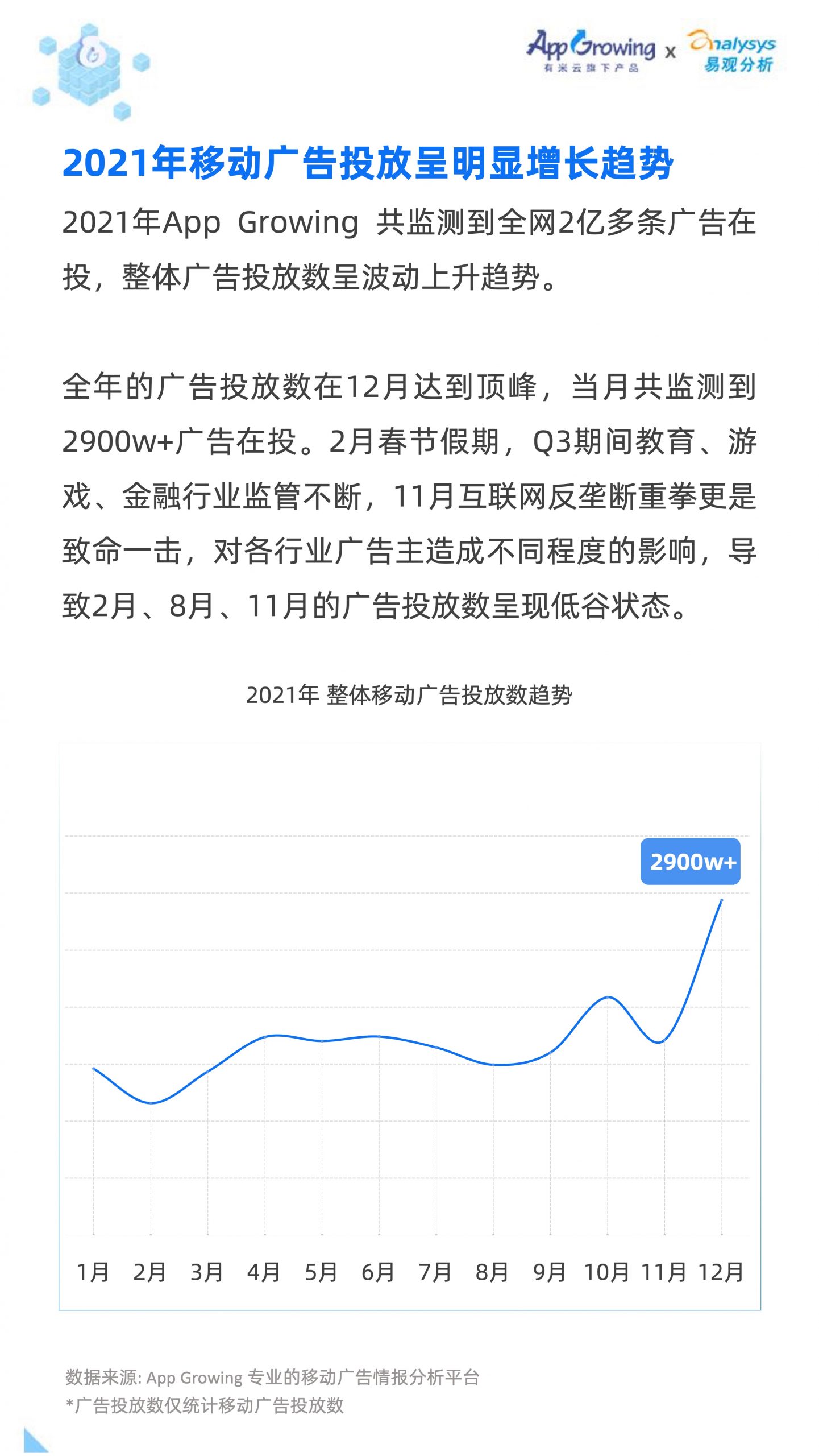 2021移動廣告流量白皮書(圖9)