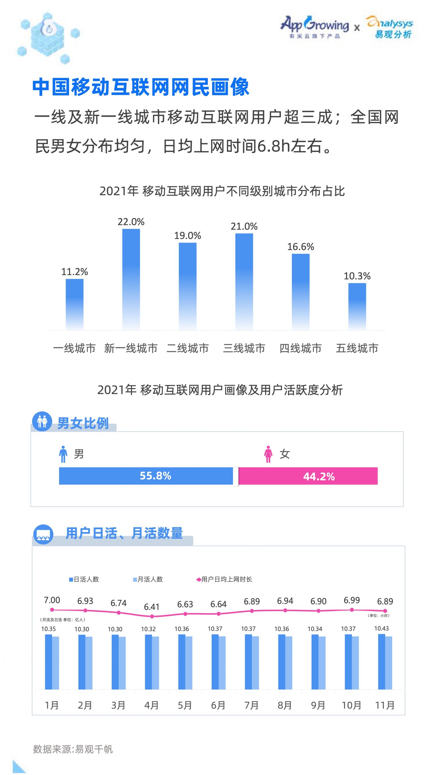 2021移動廣告流量白皮書(圖6)