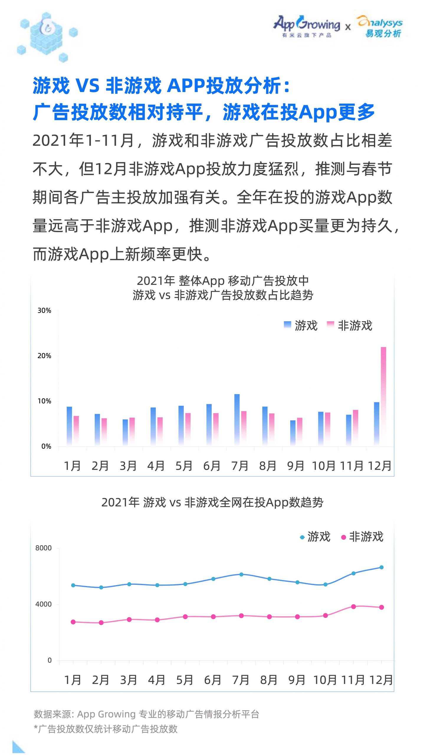 2021移動廣告流量白皮書(圖12)