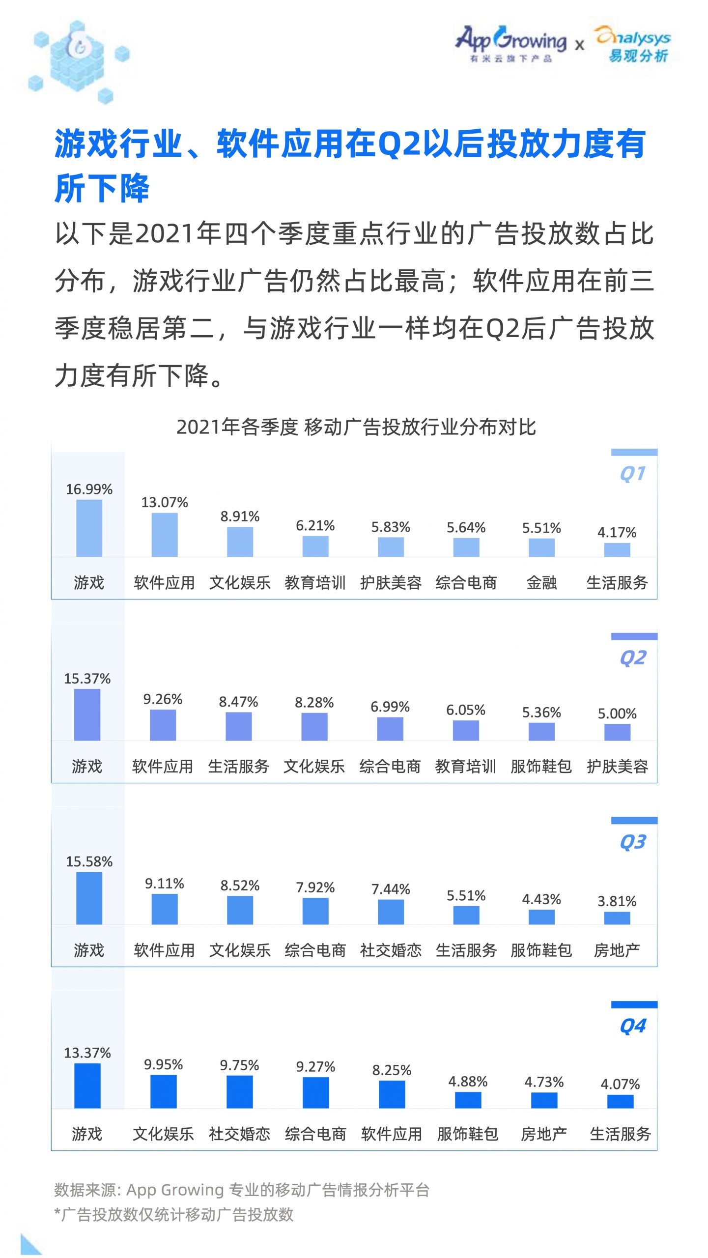 2021移動廣告流量白皮書(圖11)