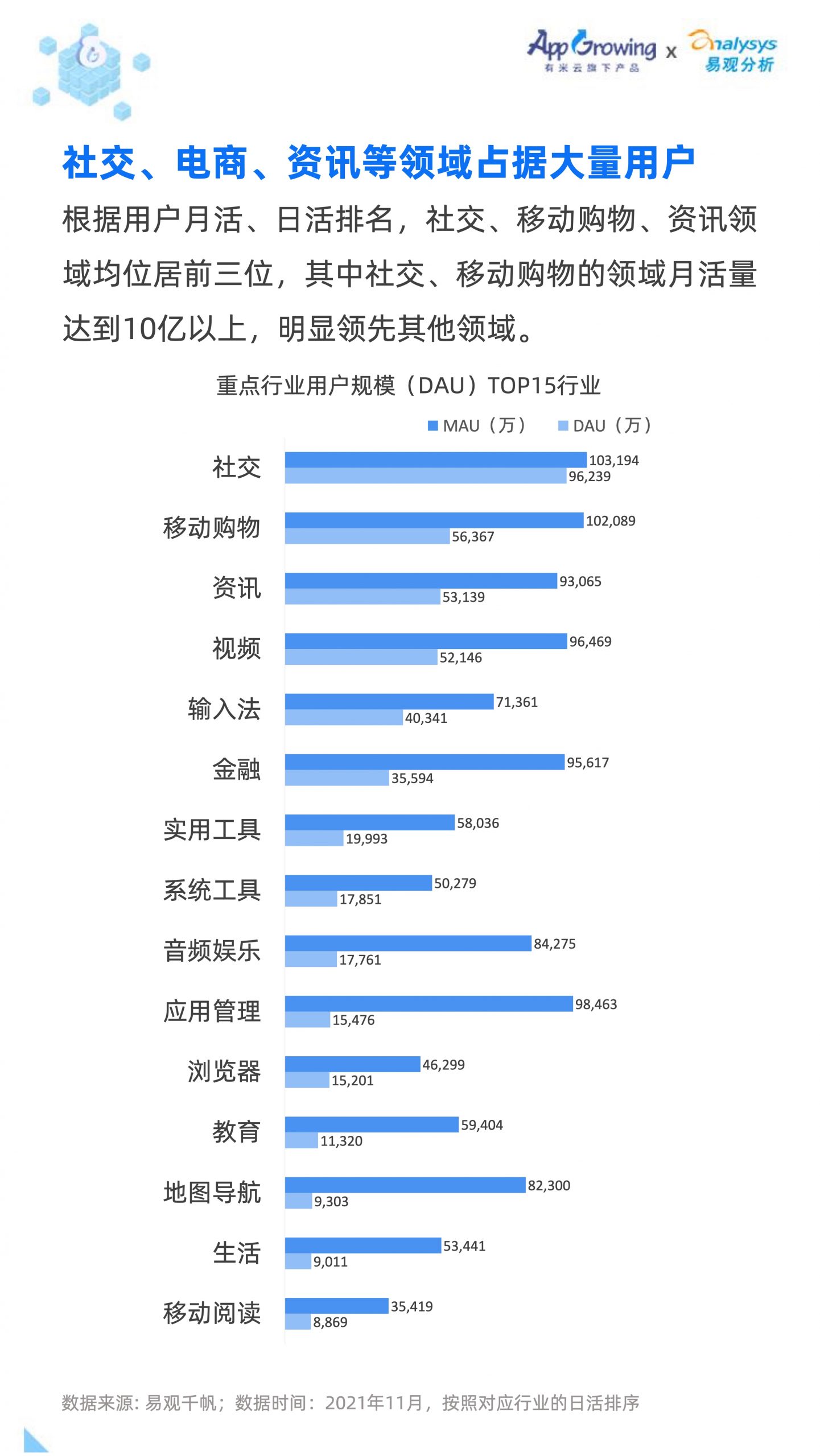 2021移動廣告流量白皮書(圖7)