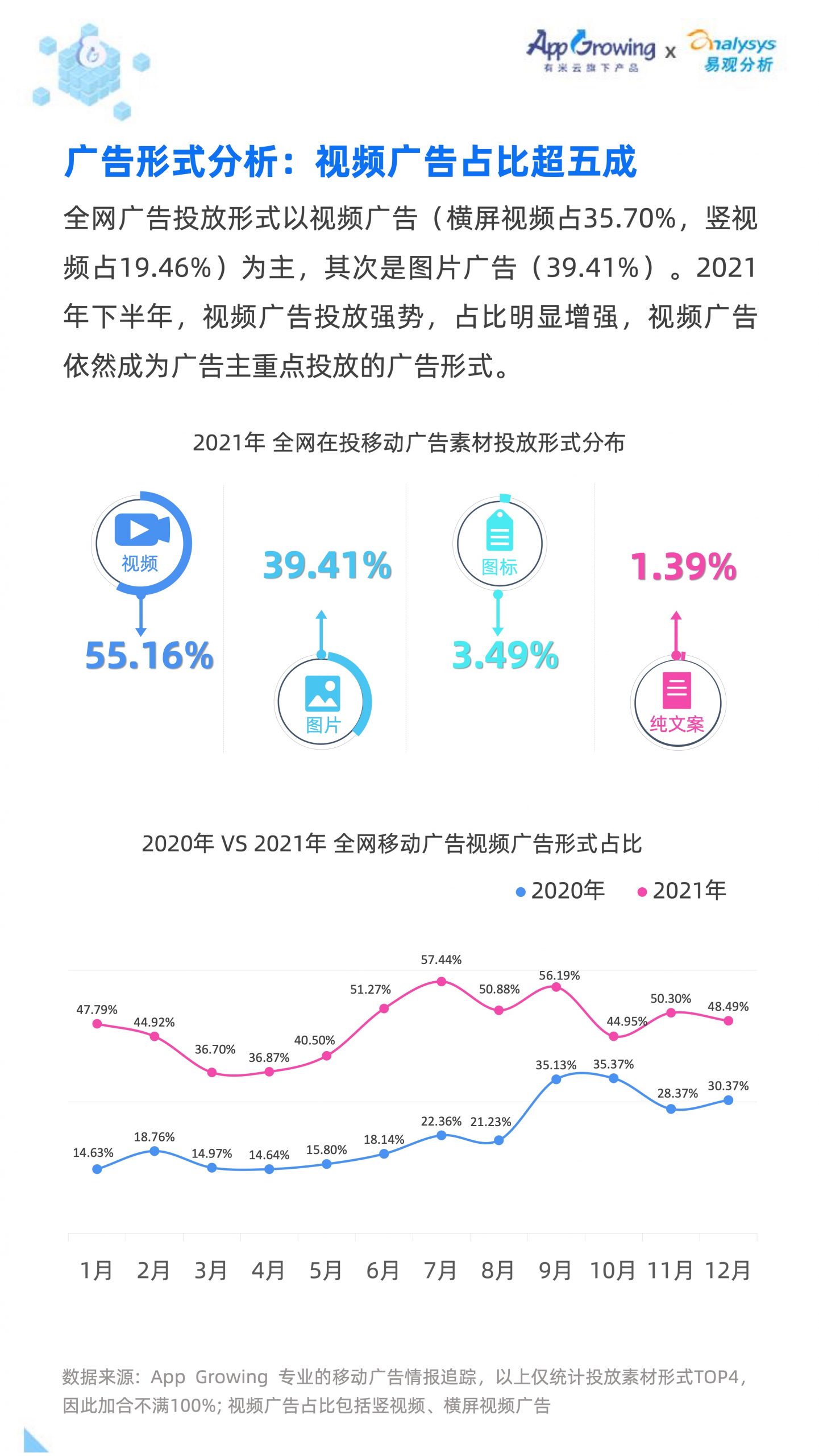 2021移動廣告流量白皮書(圖13)