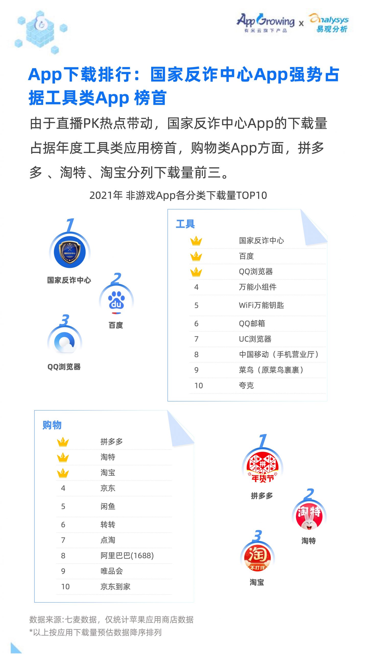 2021移動廣告流量白皮書(圖18)