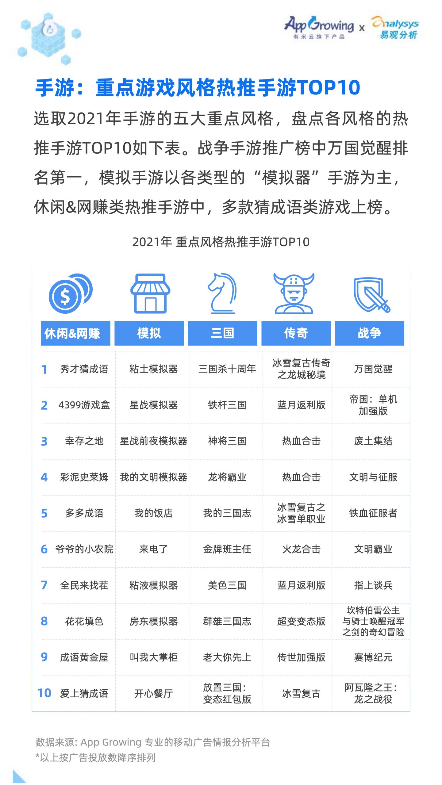2021移動廣告流量白皮書(圖35)