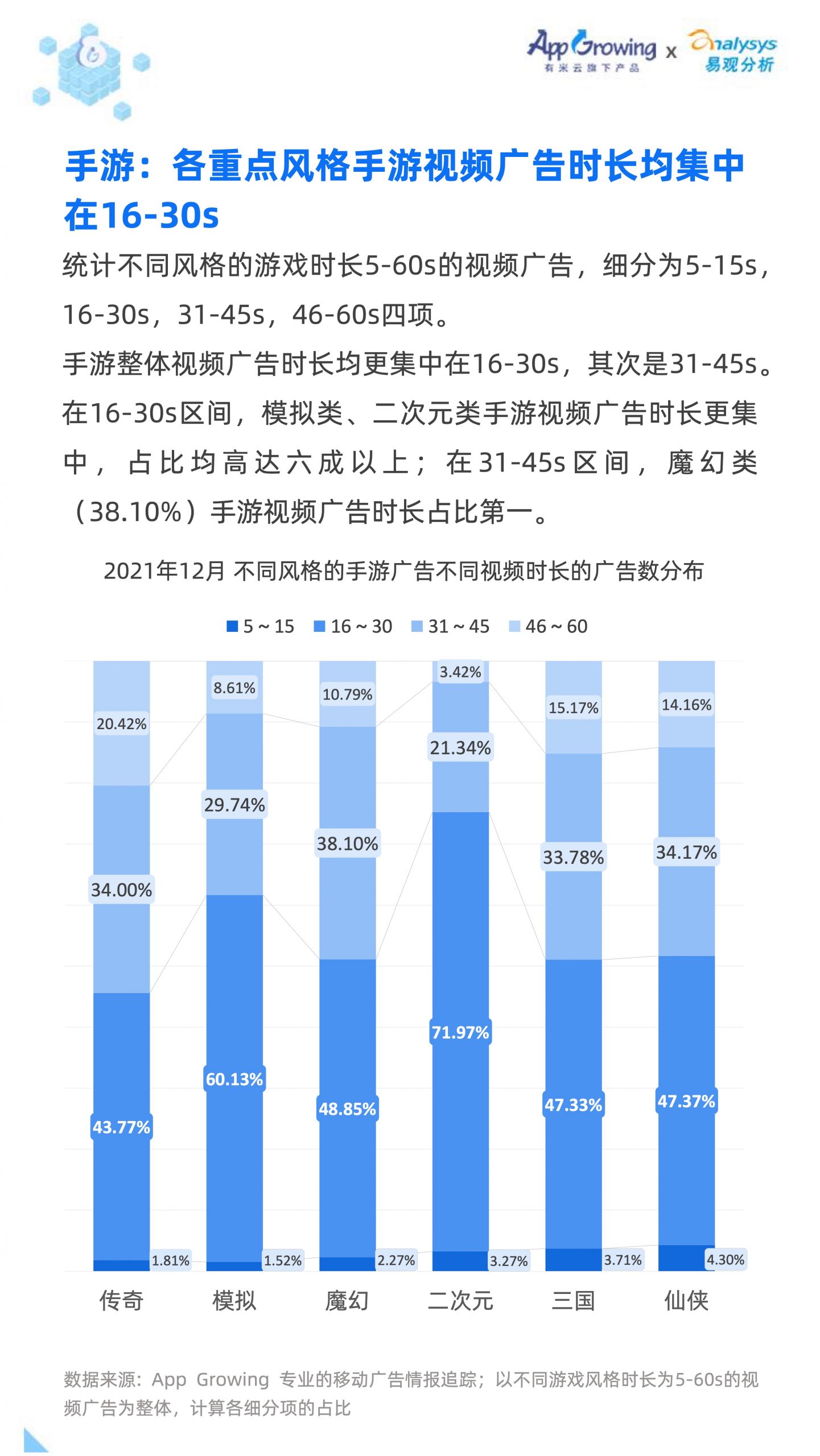 2021移動廣告流量白皮書(圖32)