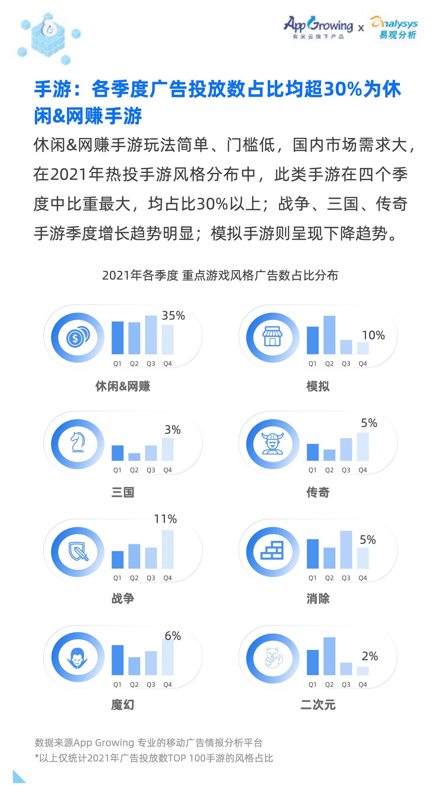 2021移動廣告流量白皮書(圖34)