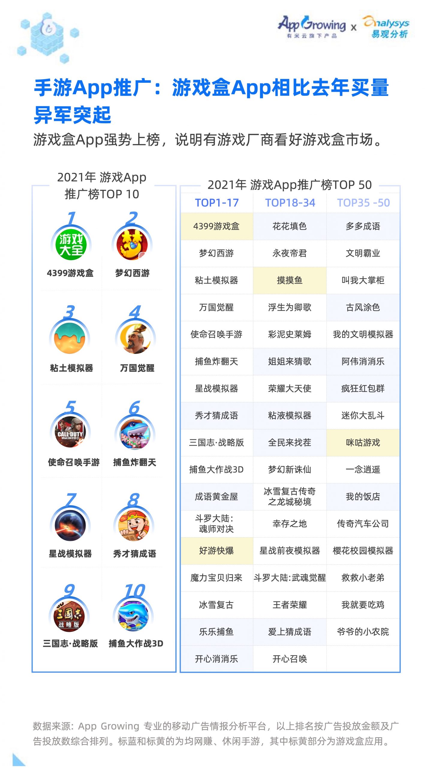 2021移動廣告流量白皮書(圖15)