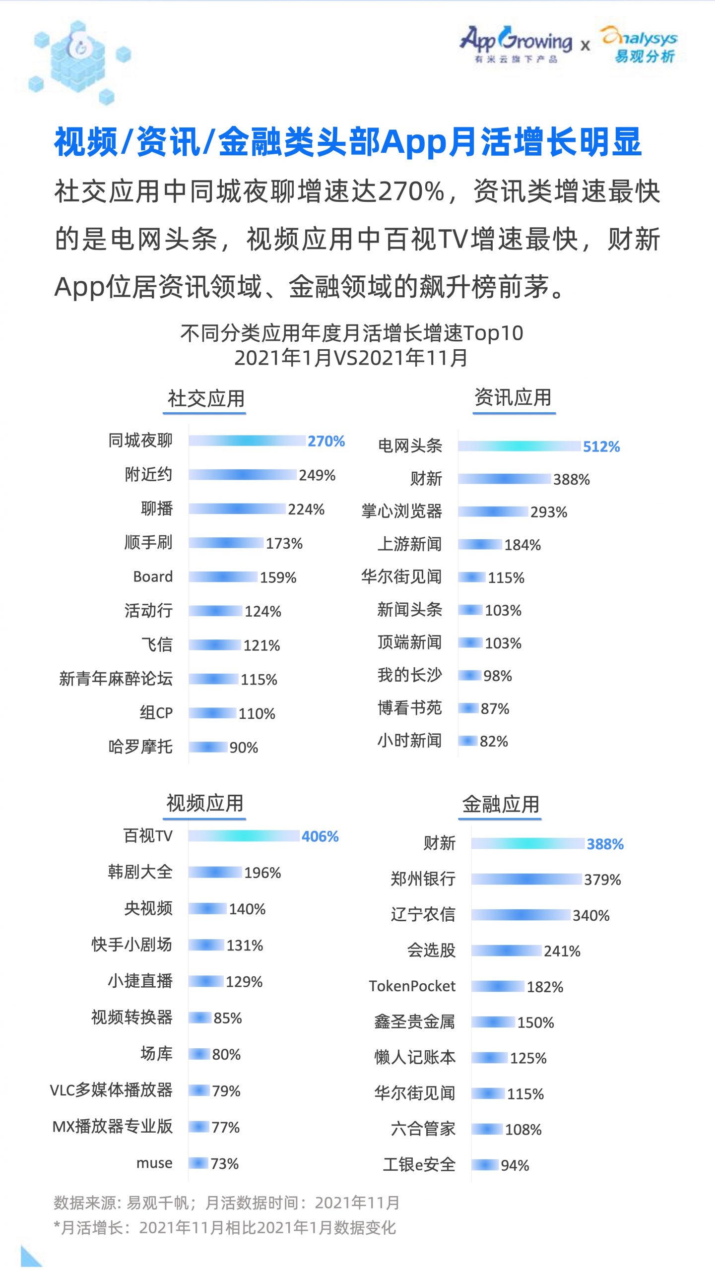 2021移動廣告流量白皮書(圖27)