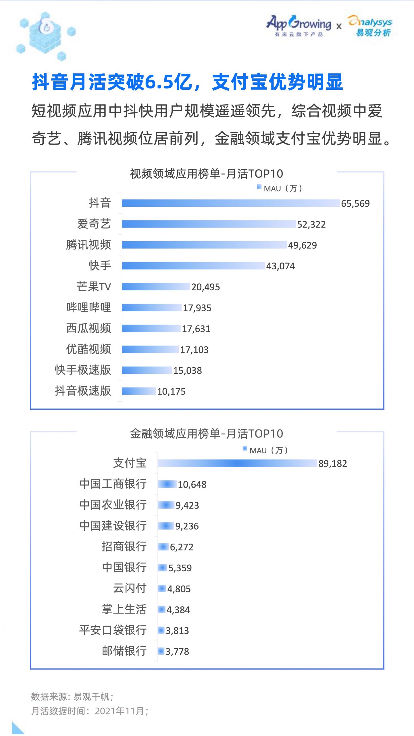 2021移動廣告流量白皮書(圖24)
