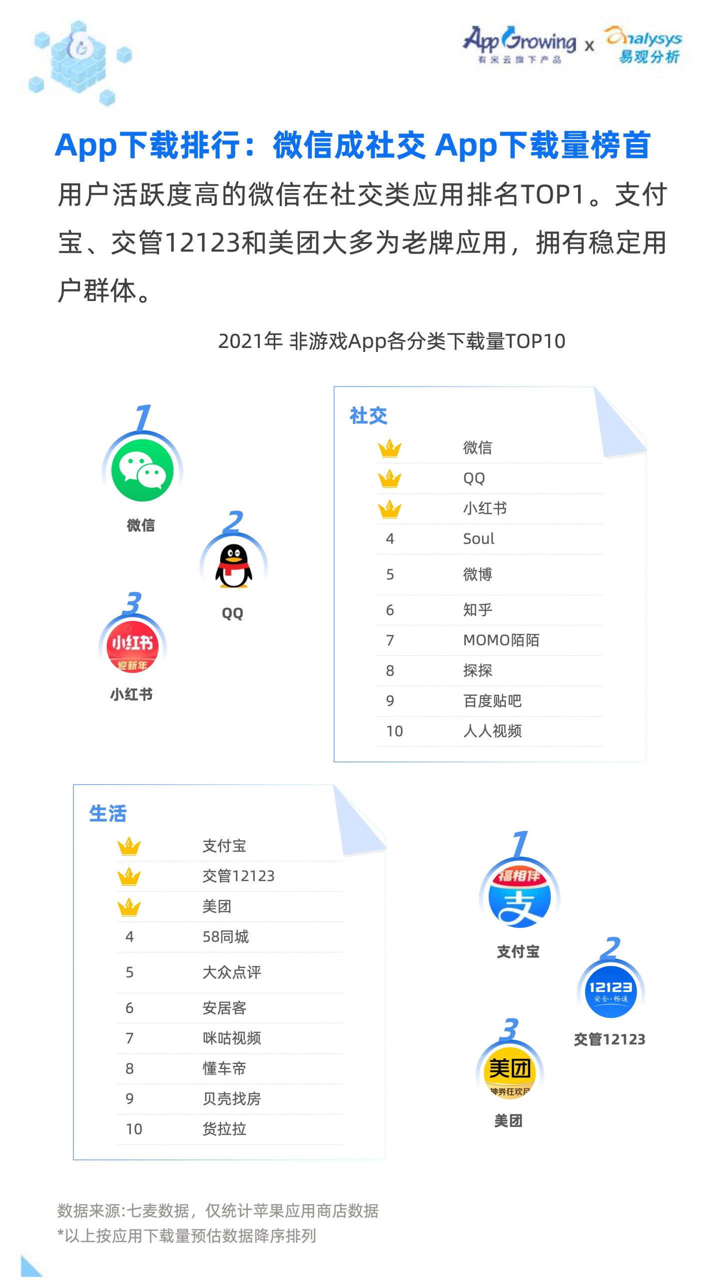 2021移動廣告流量白皮書(圖20)