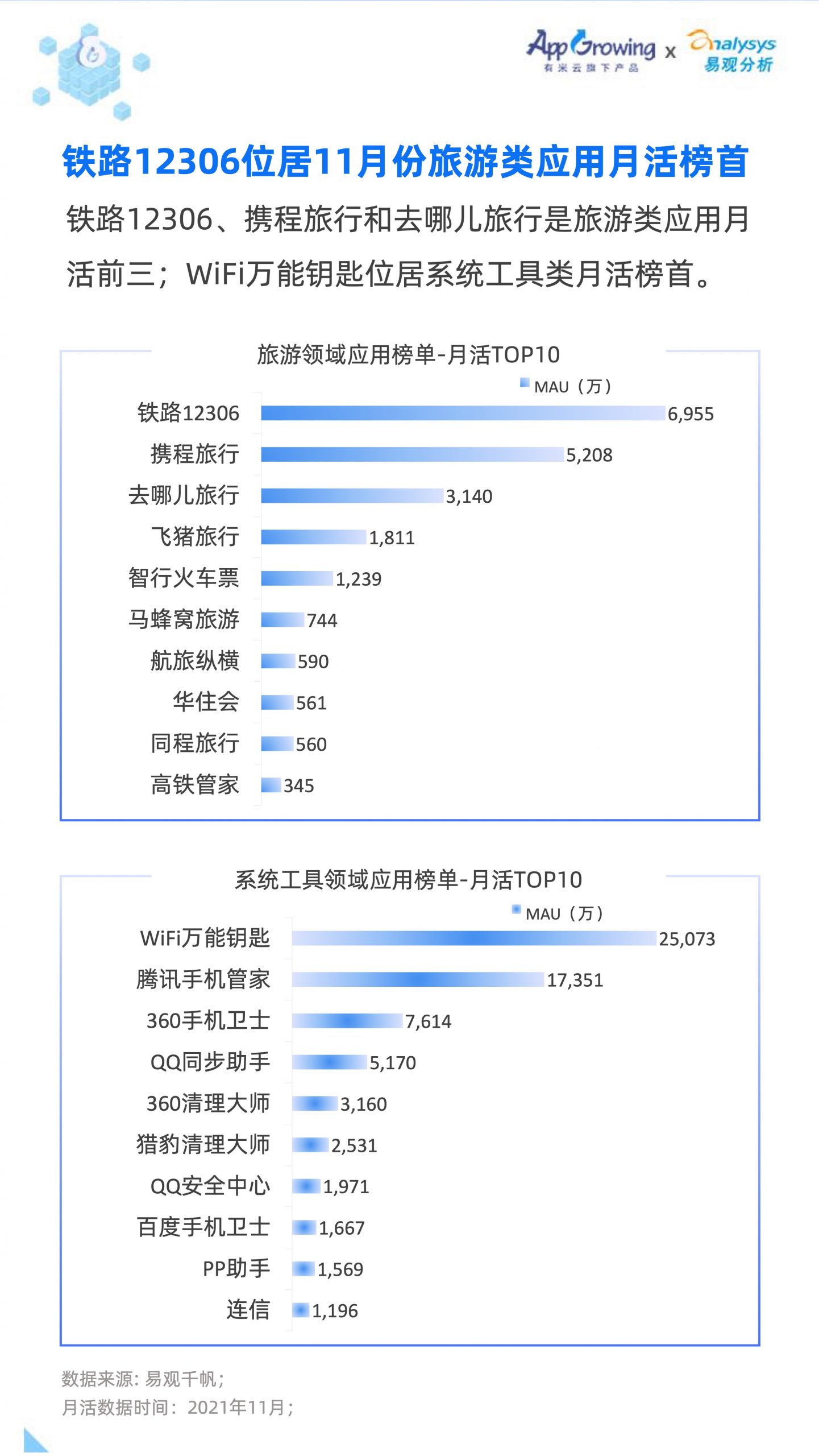 2021移動廣告流量白皮書(圖26)
