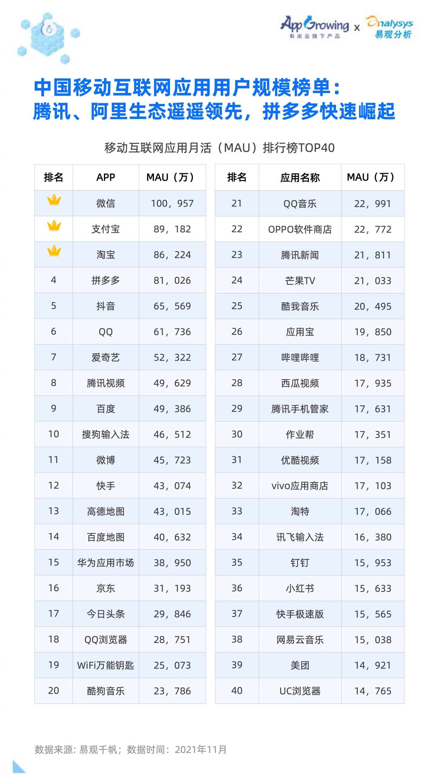 2021移動廣告流量白皮書(圖22)