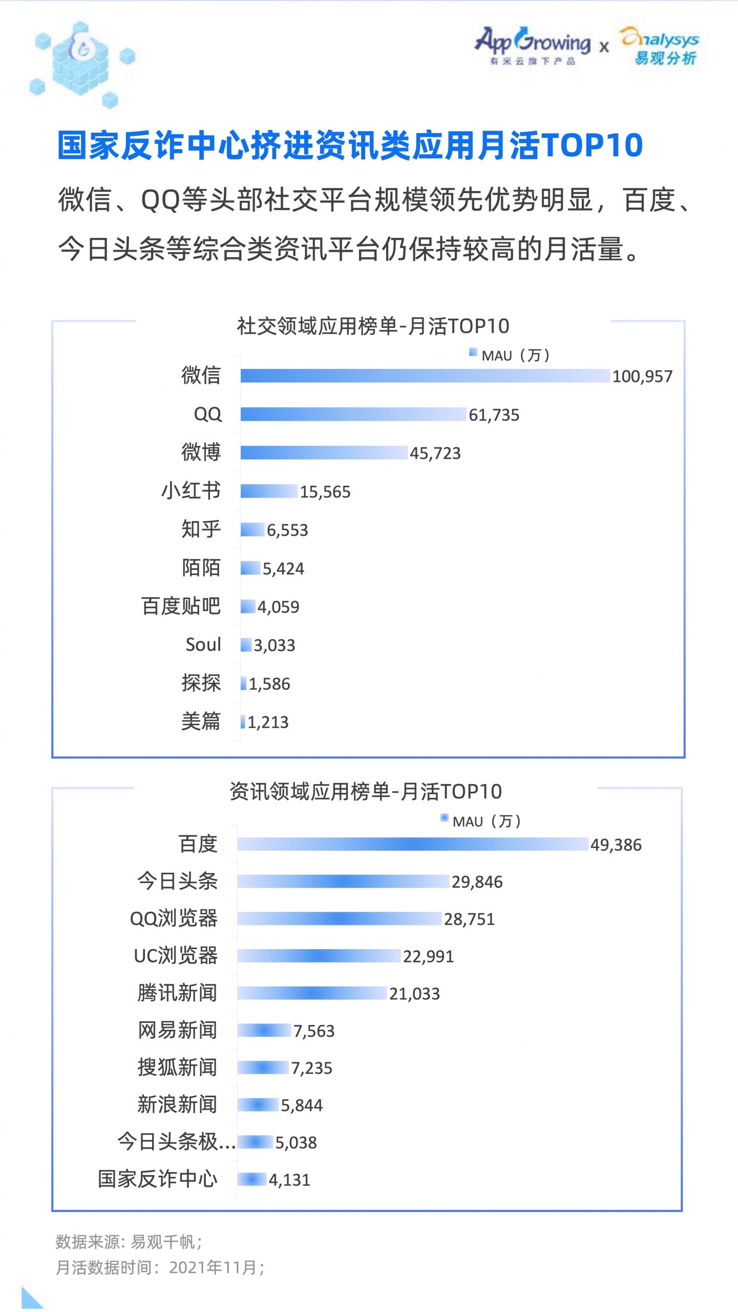 2021移動廣告流量白皮書(圖23)