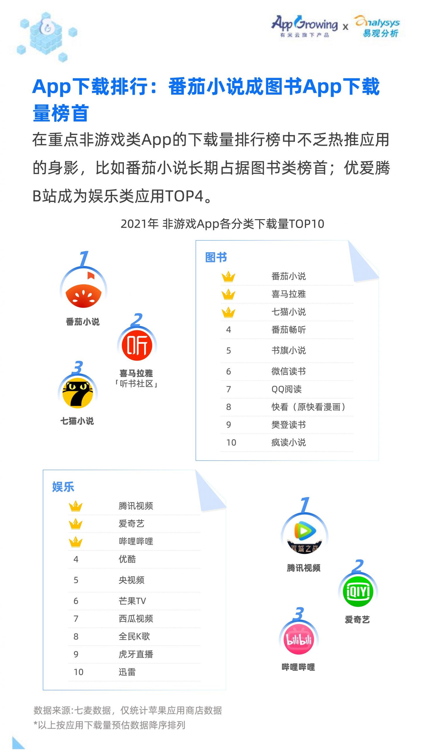 2021移動廣告流量白皮書(圖21)