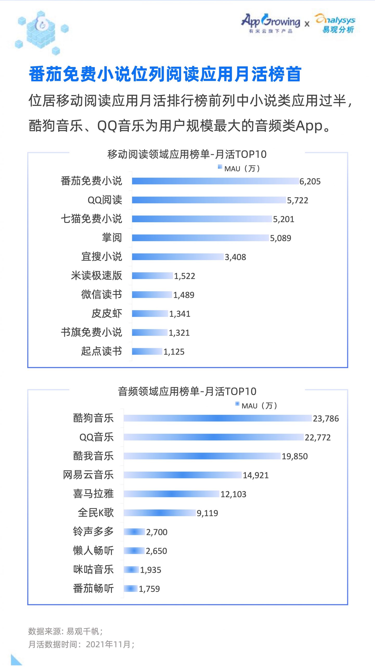 2021移動廣告流量白皮書(圖25)