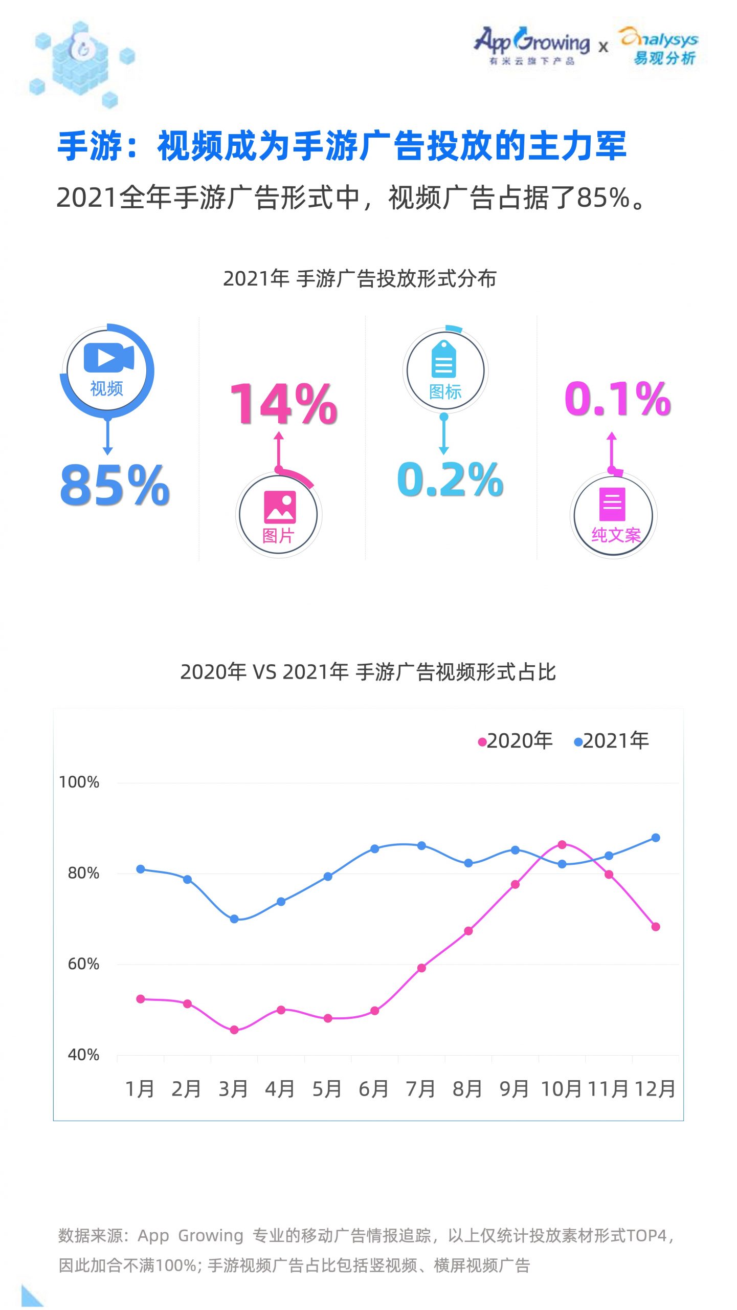 2021移動廣告流量白皮書(圖31)