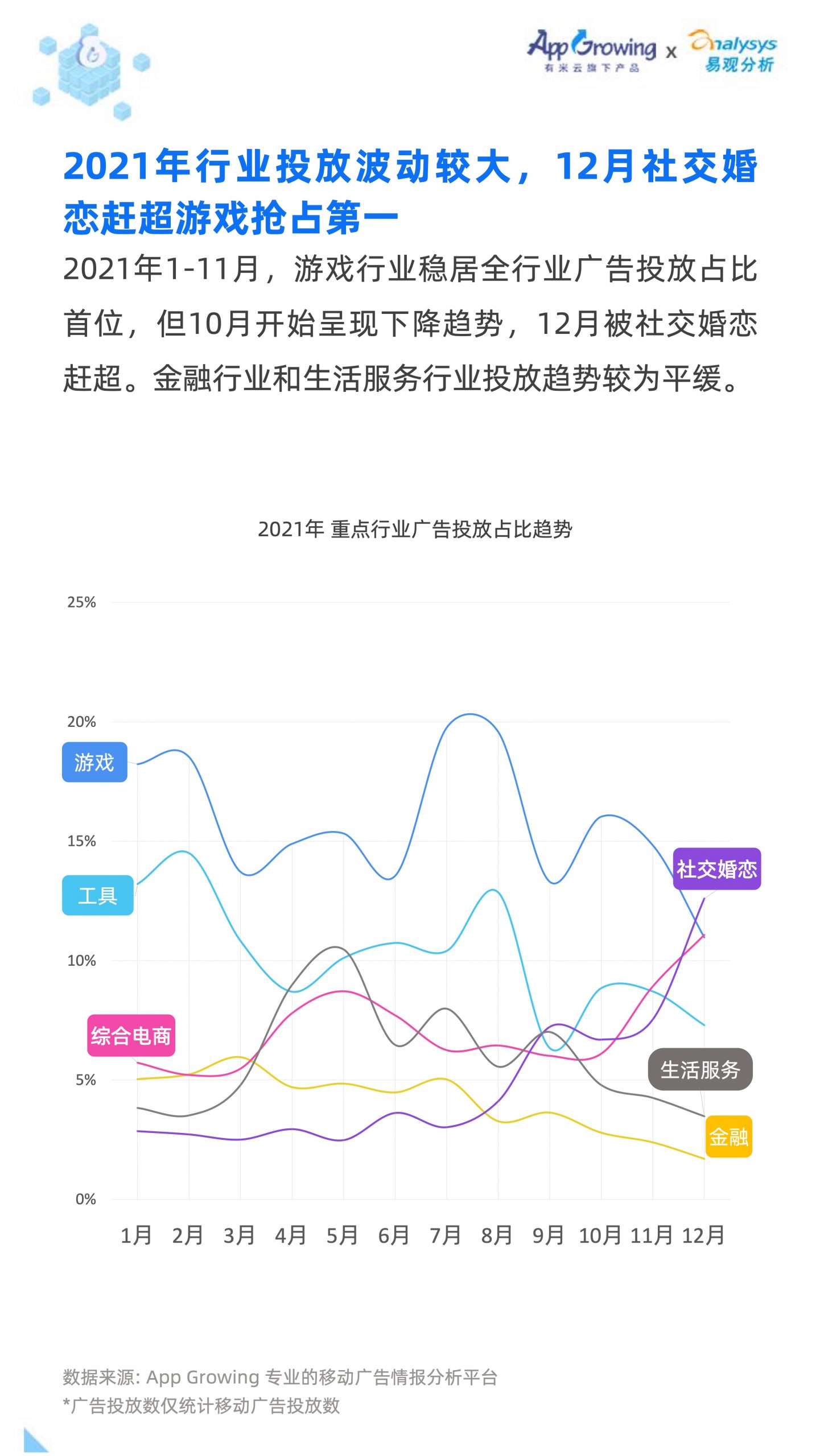 2021移動廣告流量白皮書(圖30)