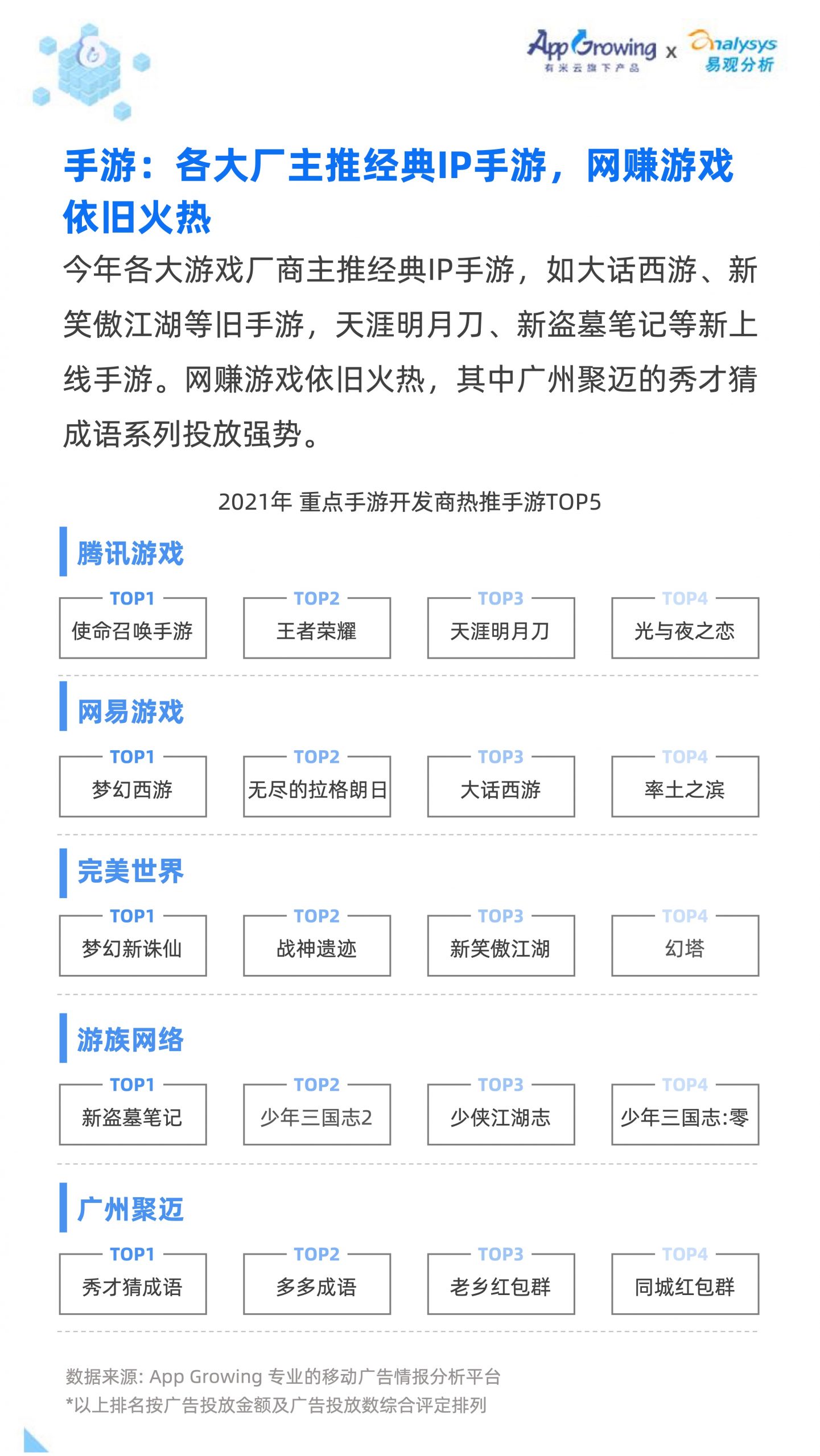 2021移動廣告流量白皮書(圖33)