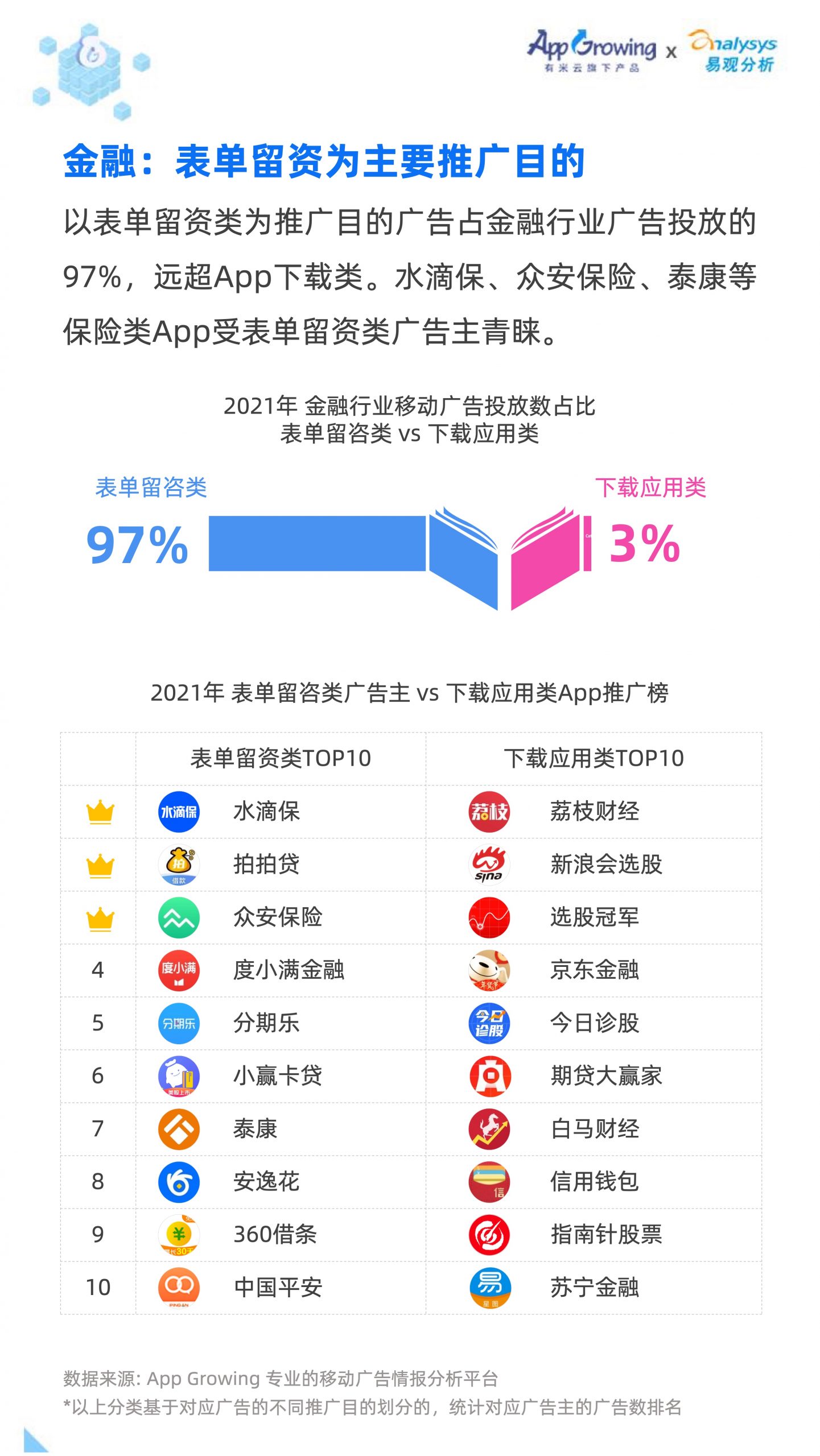 2021移動廣告流量白皮書(圖39)