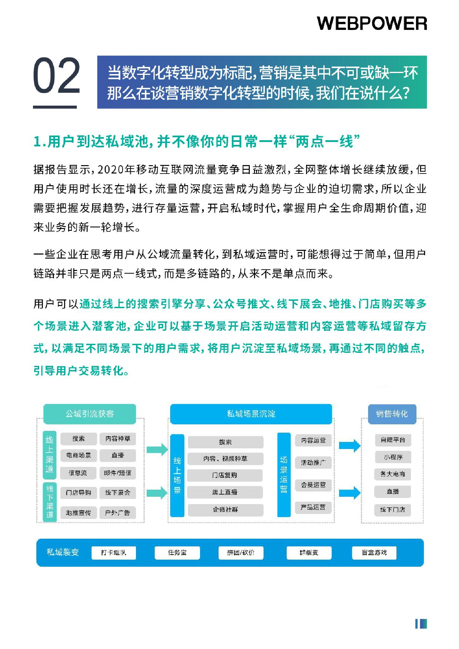 2022年?duì)I銷數(shù)字化轉(zhuǎn)型白皮書（圖5）