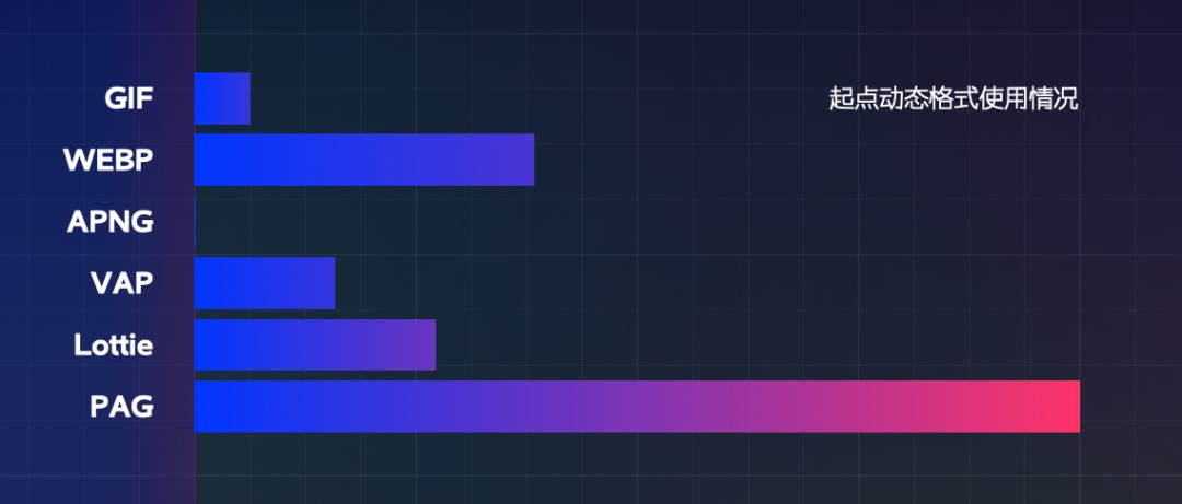 大廠出品！動態(tài)設計最全交付指南