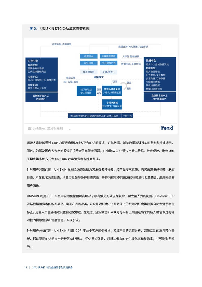 2022年時(shí)尚品牌數(shù)字化實(shí)踐報(bào)告（圖16）