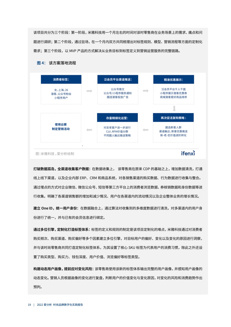2022年時(shí)尚品牌數(shù)字化實(shí)踐報(bào)告（圖20）