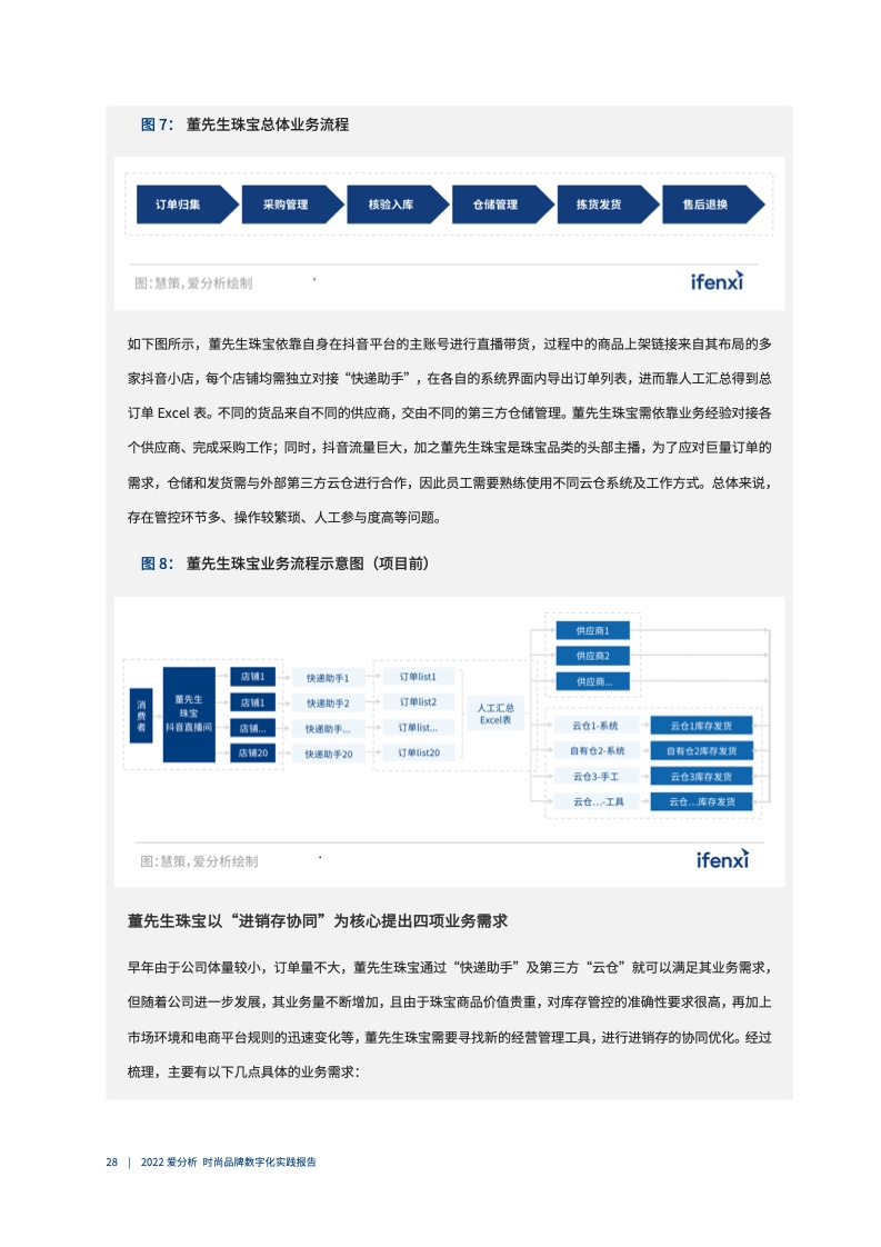 2022年時(shí)尚品牌數(shù)字化實(shí)踐報(bào)告（圖29）