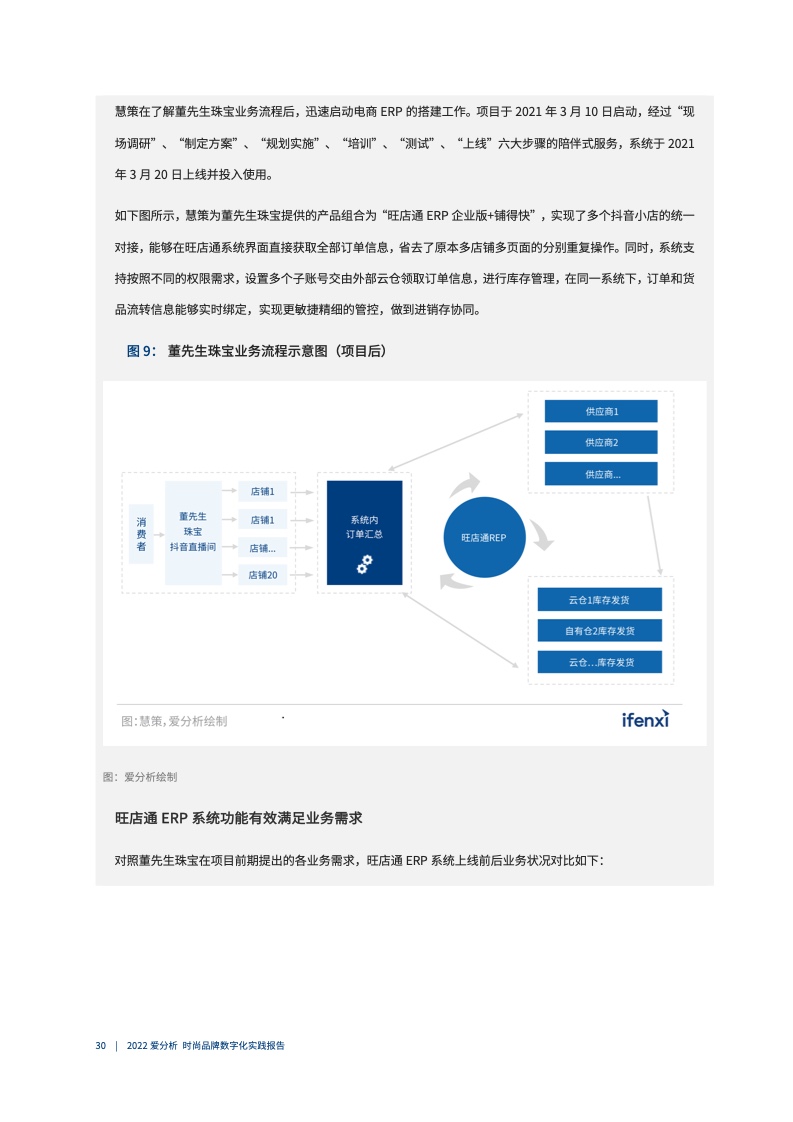 2022年時(shí)尚品牌數(shù)字化實(shí)踐報(bào)告（圖31）