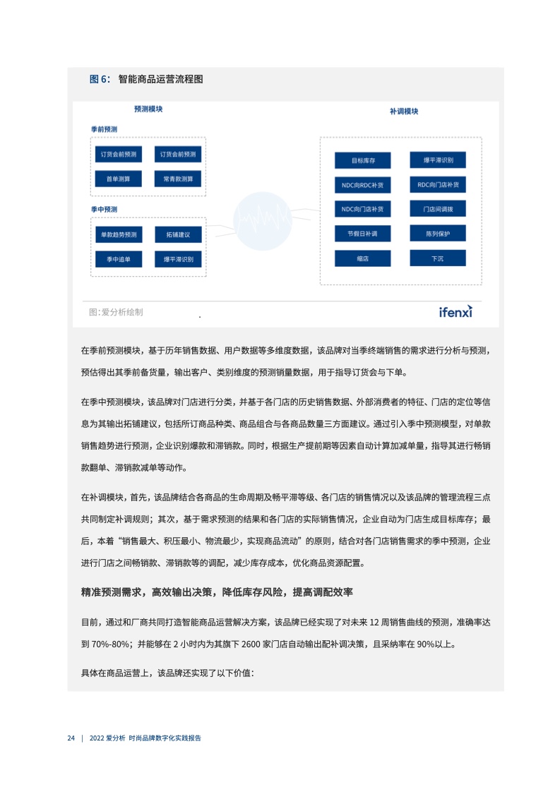 2022年時(shí)尚品牌數(shù)字化實(shí)踐報(bào)告（圖25）