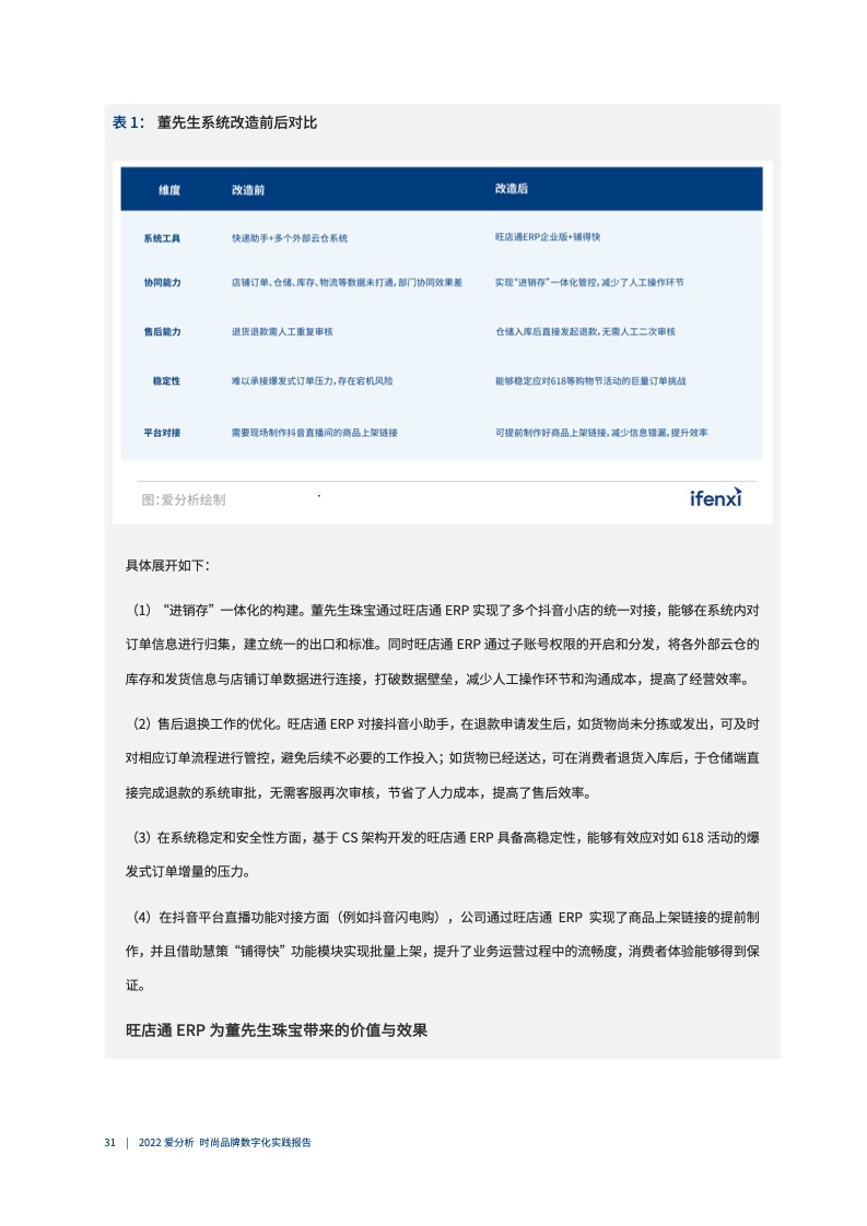 2022年時(shí)尚品牌數(shù)字化實(shí)踐報(bào)告（圖32）