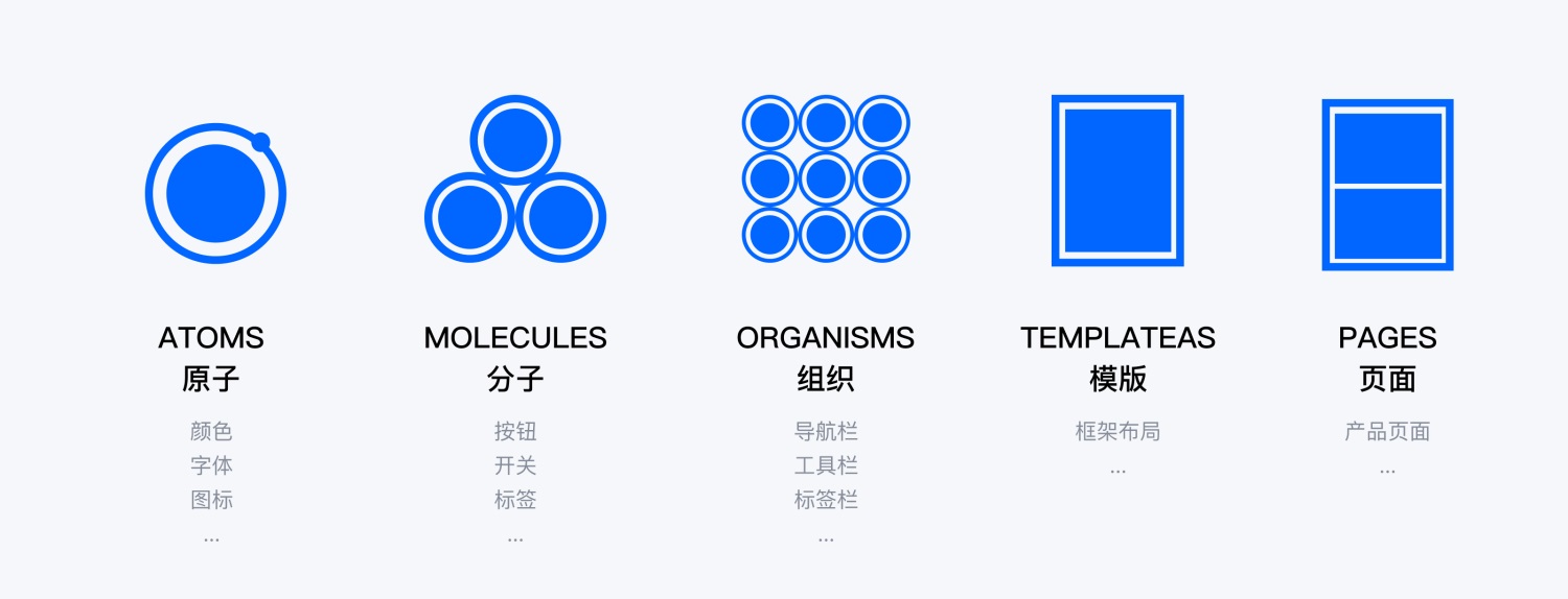 如何用 Figma 搭建系統(tǒng)組件庫？百度MEUX為你詳解(圖2)
