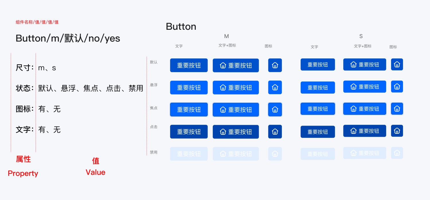 如何用 Figma 搭建系統(tǒng)組件庫？百度MEUX為你詳解(圖11)