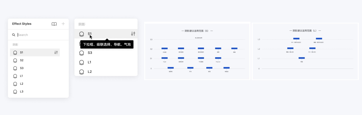 如何用 Figma 搭建系統(tǒng)組件庫？百度MEUX為你詳解(圖1)