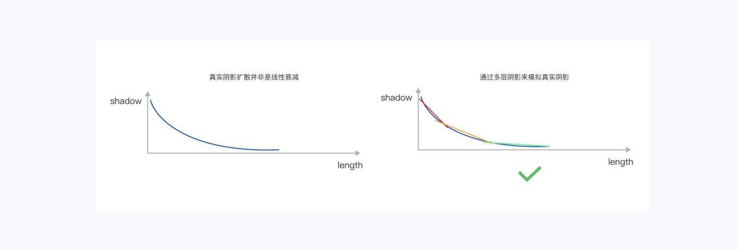 如何用 Figma 搭建系統(tǒng)組件庫？百度MEUX為你詳解(圖5)