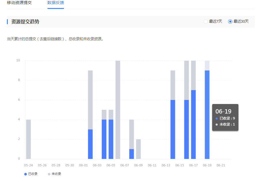 查看百度快速收錄提交量及收錄情況