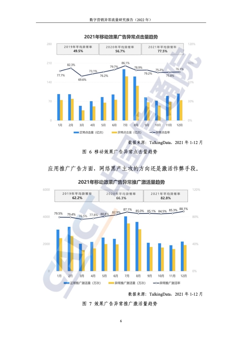 2022年數(shù)字營銷異常流量研究報(bào)告(圖12)